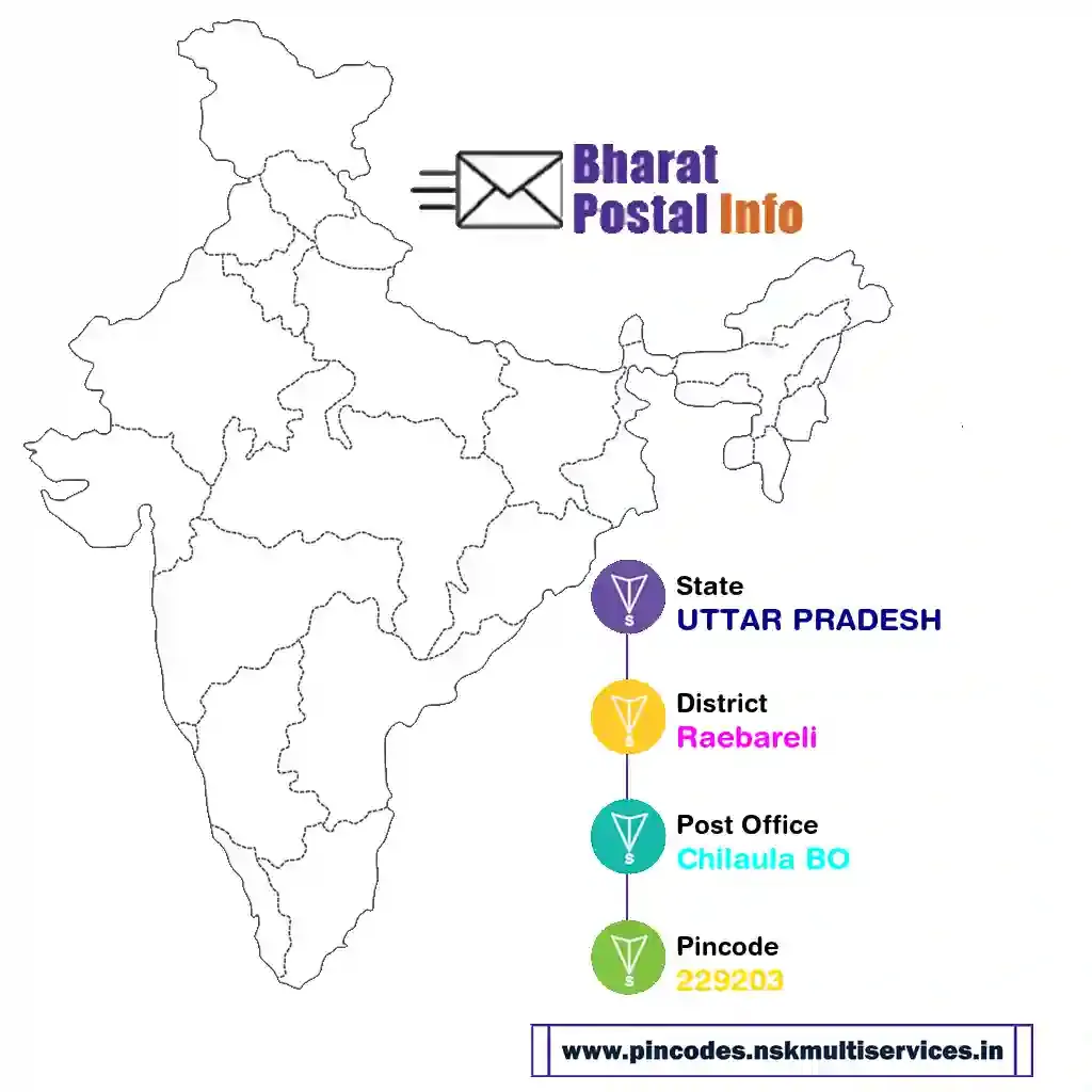 uttar pradesh-raebareli-chilaula bo-229203